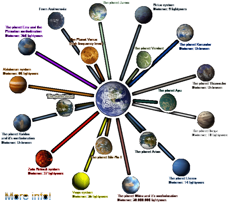 Overview over some of the civilizations and interplanetary confederations who visits Earth